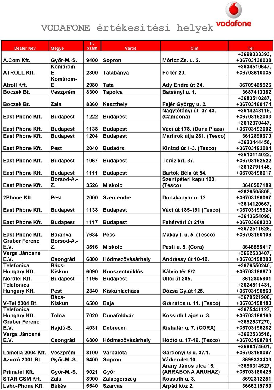Budapest 1222 Budapest Nagytétényi út 37-43. (Campona) +3614243119, +36703192003 East Phone Kft. Budapest 1138 Budapest Váci út 178. (Duna Plaza) +3612370447, +36703192002 East Phone Kft.