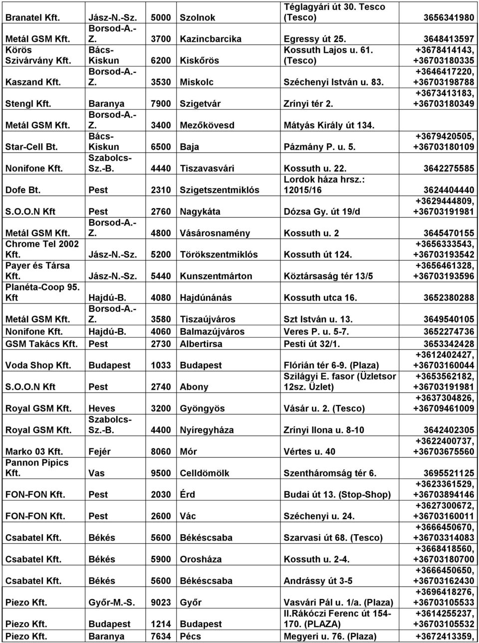 3400 Mezőkövesd Mátyás Király út 134. Star-Cell Bt. Kiskun 6500 Baja Pázmány P. u. 5. +3679420505, +36703180109 Nonifone Kft. Sz.-B. 4440 Tiszavasvári Kossuth u. 22. 3642275585 Dofe Bt.