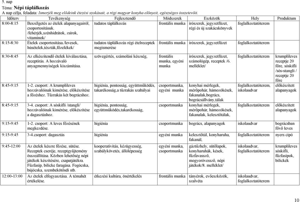 /fehérjék,szénhidrátok, zsírok, vitaminok/ 8:15-8:30 Ételek csoportosítása.