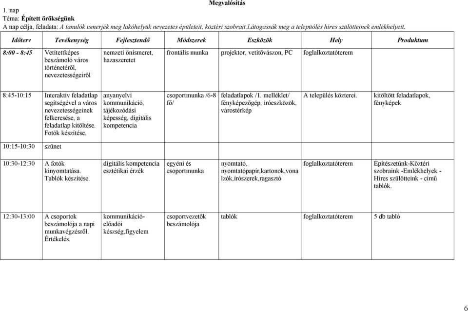 vetítővászon, PC 8:45-10:15 Interaktív feladatlap segítségével a város nevezetességeinek felkeresése, a feladatlap kitöltése. Fotók készítése.