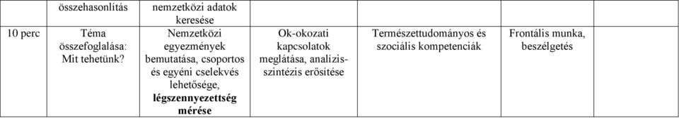 egyéni cselekvés lehetősége, légszennyezettség mérése Ok-okozati kapcsolatok