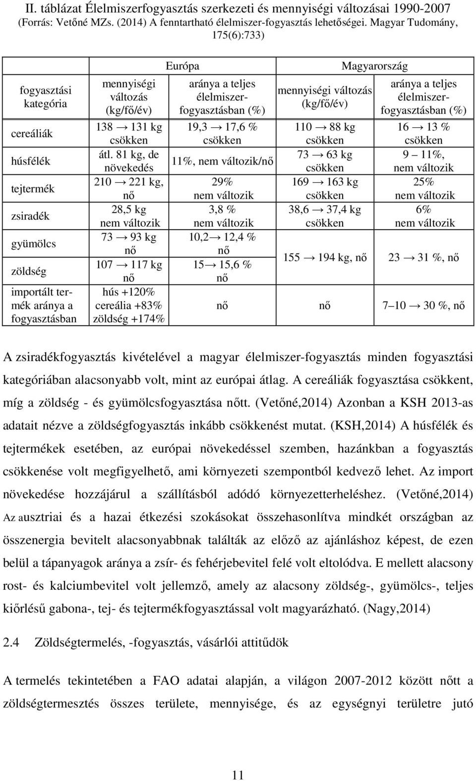 81 kg, de növekedés 210 221 kg, nő 28,5 kg nem változik 73 93 kg nő 107 117 kg nő hús +120% cereália +83% zöldség +174% Európa aránya a teljes élelmiszerfogyasztásban (%) 19,3 17,6 % csökken 11%, nem