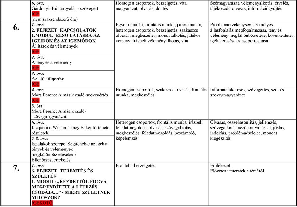 óra: Jacqueline Wilson: Tracy Baker története részletek 7-8. óra: Igealakok szerepe: Segítenek-e az igék a tények és vélemények megkülönböztetésében? Ellenőrzés, értékelés 6.