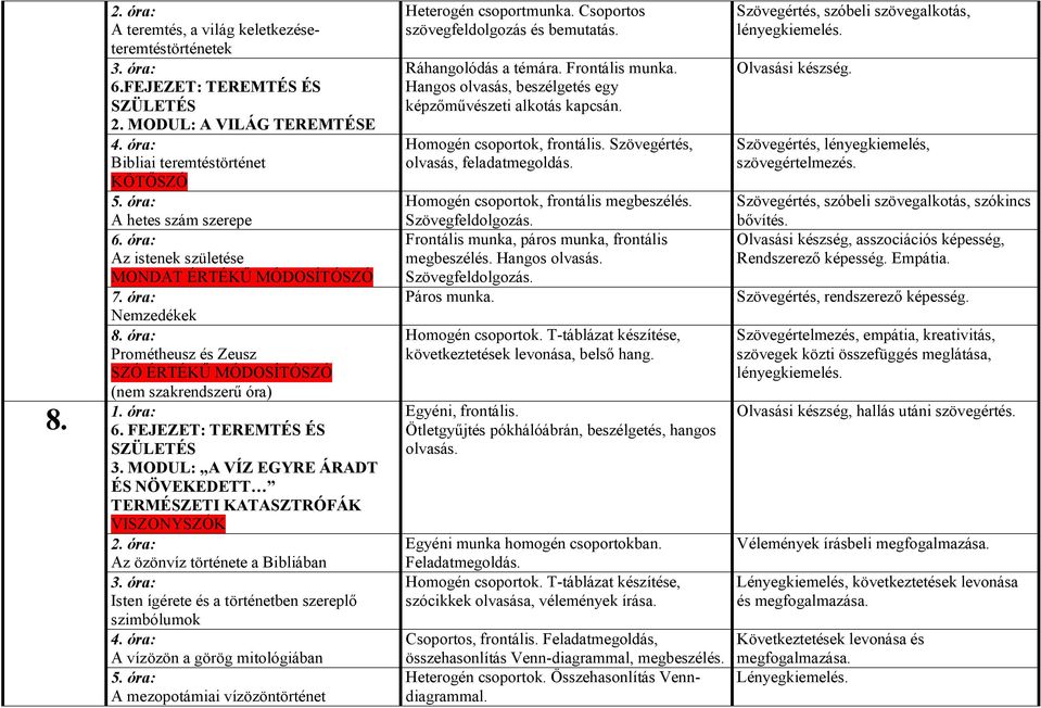 MODUL: A VÍZ EGYRE ÁRADT ÉS NÖVEKEDETT TERMÉSZETI KATASZTRÓFÁK VISZONYSZÓK Az özönvíz története a Bibliában Isten ígérete és a történetben szereplő szimbólumok A vízözön a görög mitológiában 5.