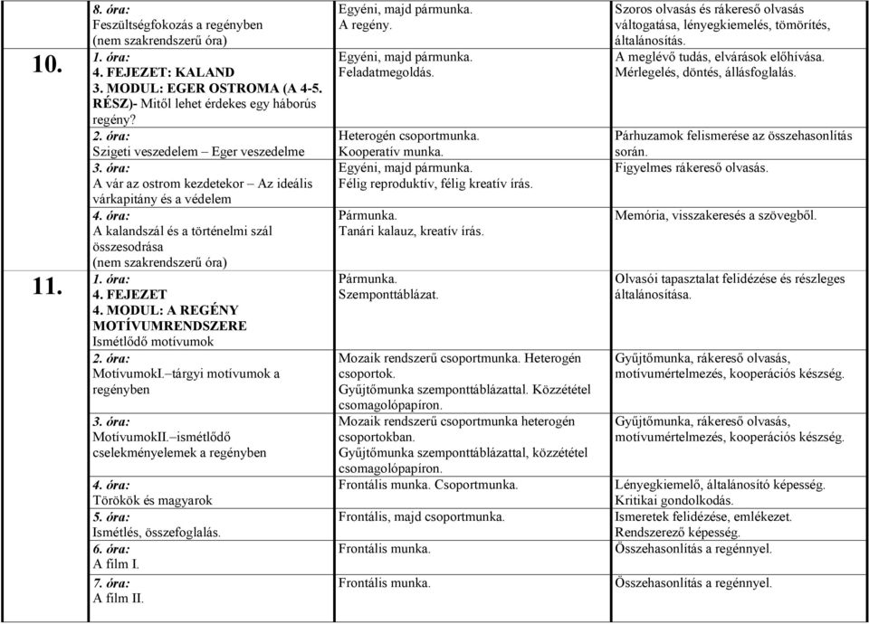 MODUL: A REGÉNY MOTÍVUMRENDSZERE Ismétlődő motívumok MotívumokI. tárgyi motívumok a regényben MotívumokII. ismétlődő cselekményelemek a regényben Törökök és magyarok 5. óra: Ismétlés, összefoglalás.