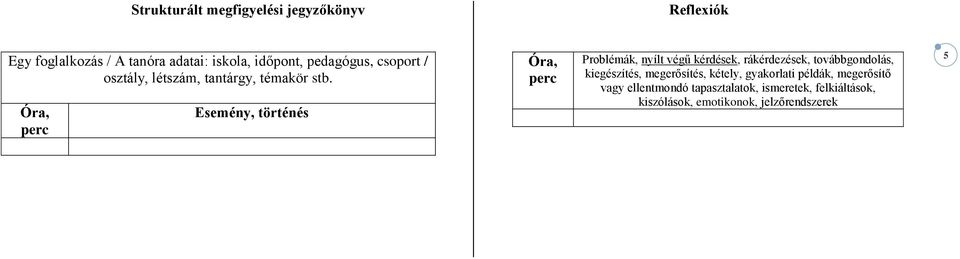 Óra, perc Esemény, történés Óra, perc Problémák, nyílt végű kérdések, rákérdezések, továbbgondolás,