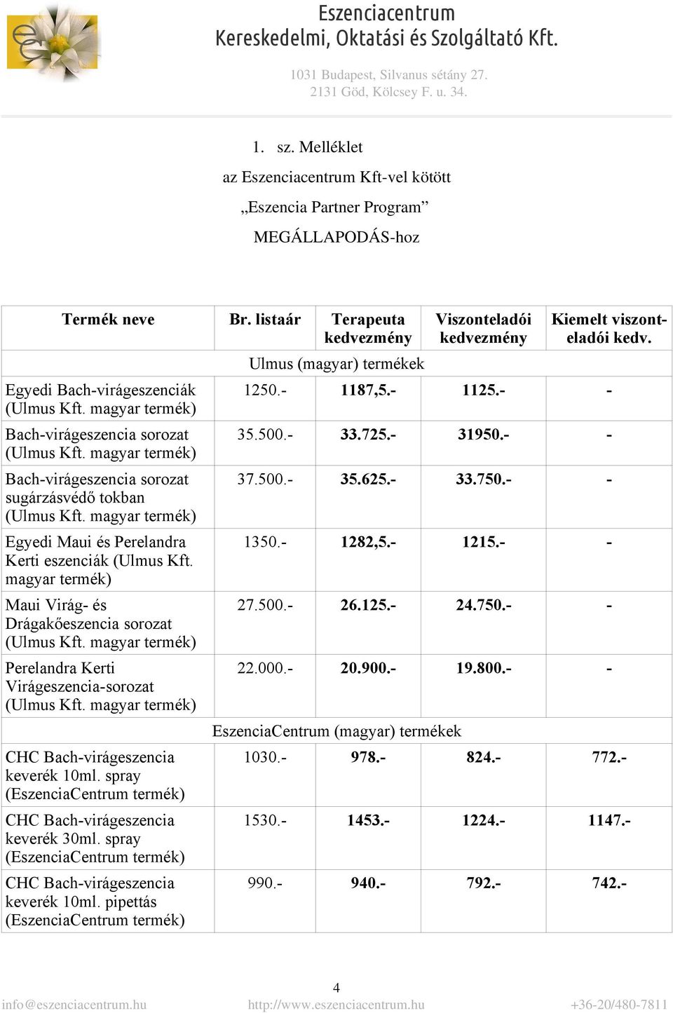 magyar termék) Maui Virág- és Drágakőeszencia sorozat (Ulmus Kft. magyar termék) Perelandra Kerti Virágeszencia-sorozat (Ulmus Kft. magyar termék) CHC Bach-virágeszencia keverék 10ml.