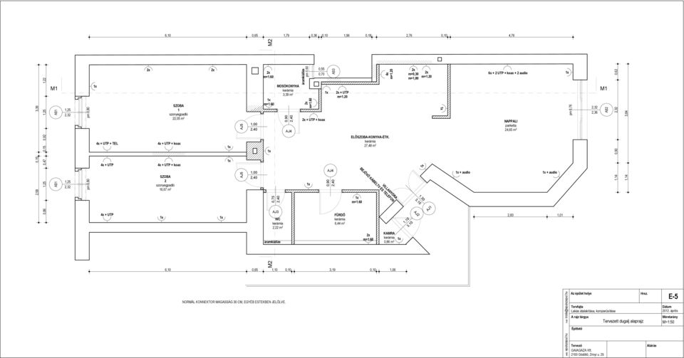 20 ELÖ-KONYHA-ÉTK. 27,48 m 2 NAPPALI 24,65 m 2 2,36 4x + UTP 4x + UTP + koax 2 szonyegpadló 16,67 m 2 + audio + audio 0,75 m=1.