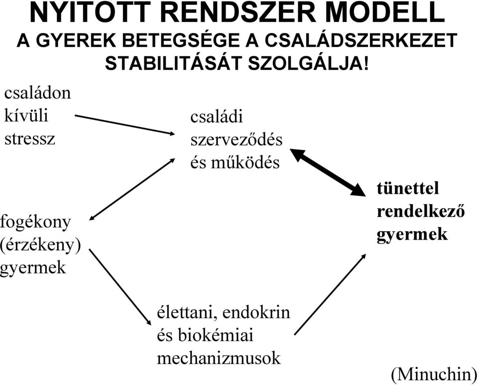 családon kívüli stressz fogékony (érzékeny) gyermek családi