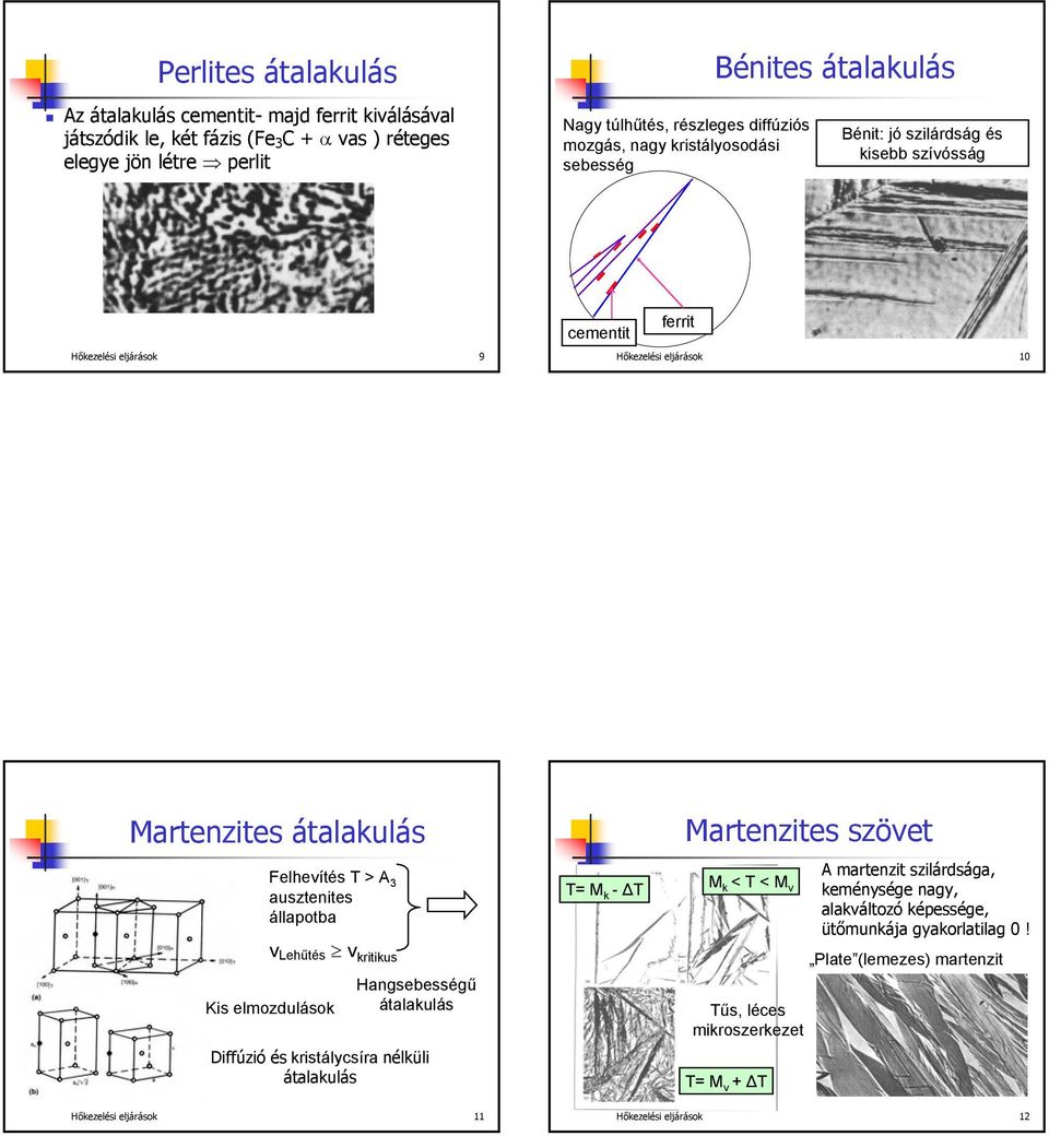 Felhevíés > 3 auszenies állapoba v Lehűés v kriikus Kis elmozdulások Hangsebességű áalakulás Diffúzió és krisálycsíra nélküli áalakulás = M k - Marenzies szöve M k < <M v