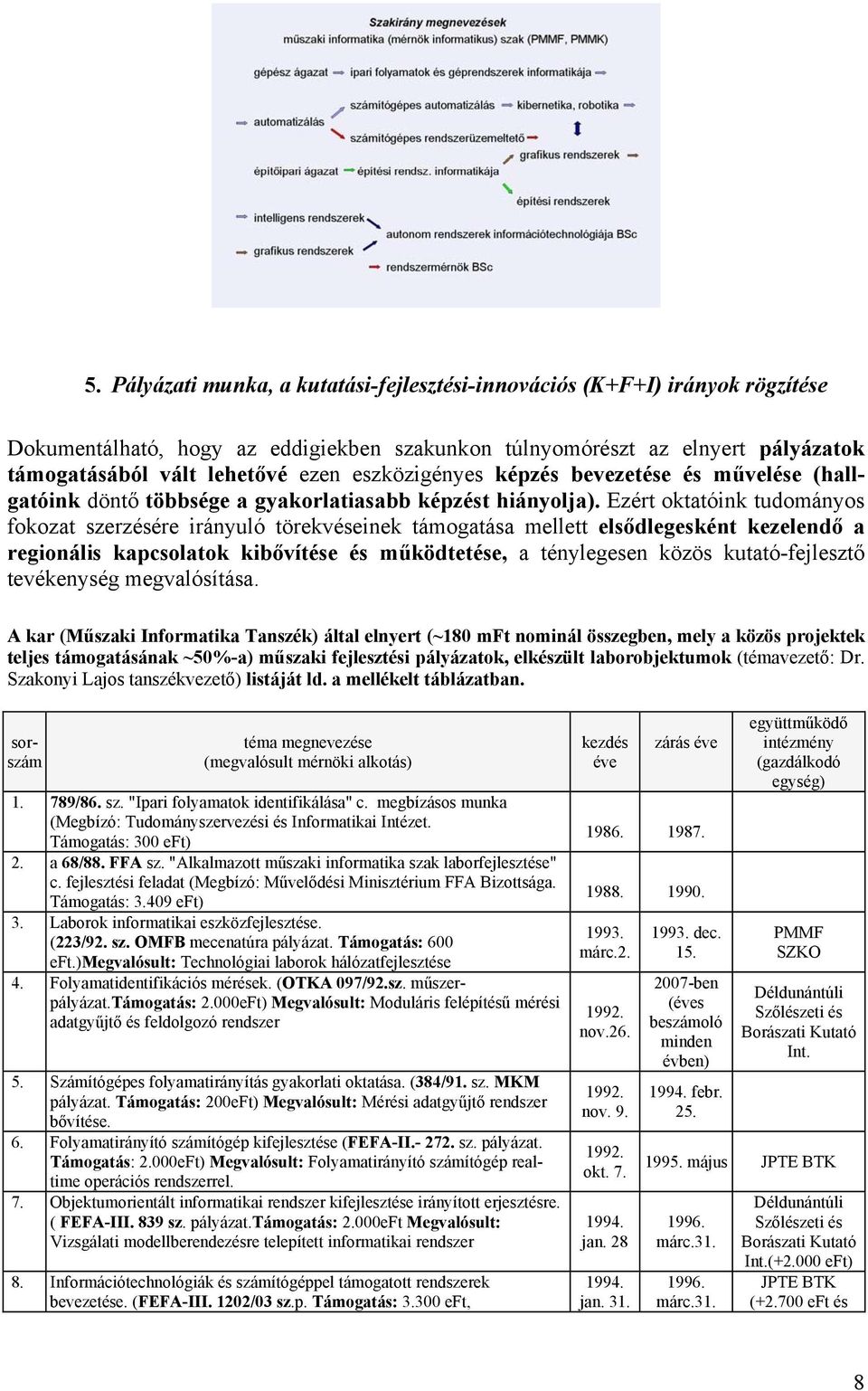 Ezért oktatóink tudományos fokozat szerzésére irányuló törekvéseinek támogatása mellett elsődlegesként kezelendő a regionális kapcsolatok kibővítése és működtetése, a ténylegesen közös