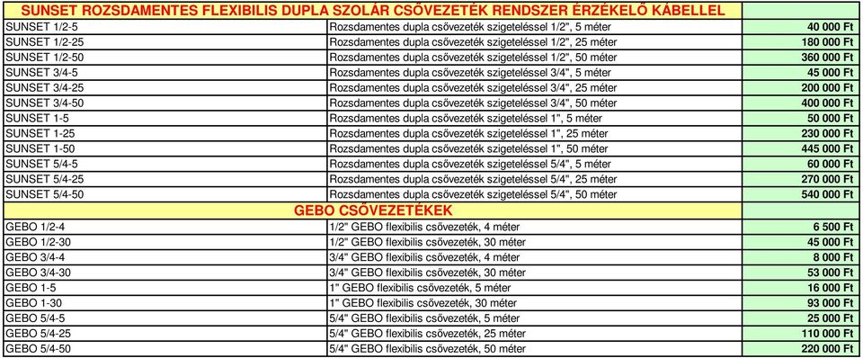 Rozsdamentes dupla csıvezeték szigeteléssel 1/2", 25 méter Rozsdamentes dupla csıvezeték szigeteléssel 1/2", 50 méter Rozsdamentes dupla csıvezeték szigeteléssel 3/4", 5 méter Rozsdamentes dupla