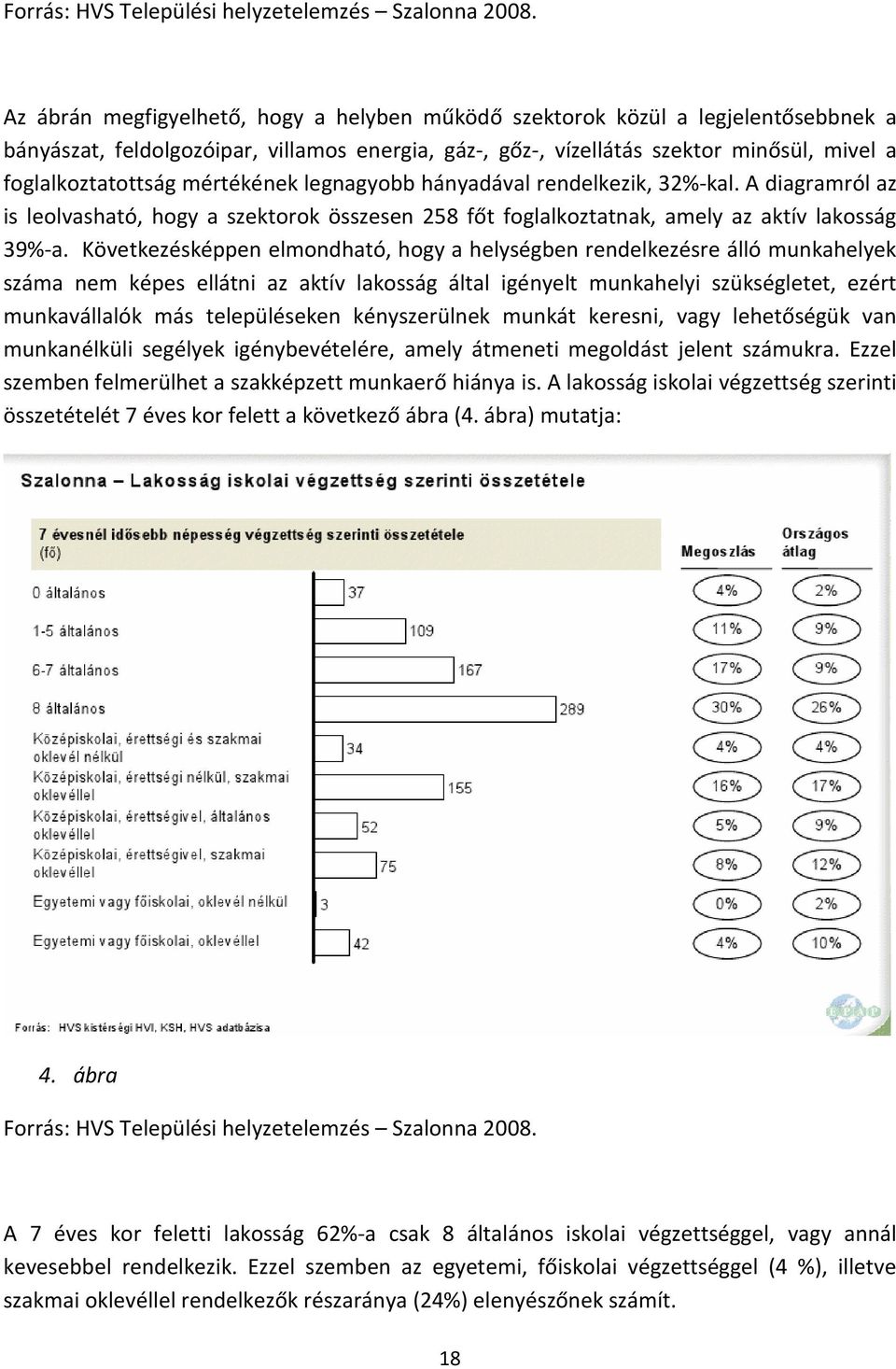 mértékének legnagyobb hányadával rendelkezik, 32%-kal. A diagramról az is leolvasható, hogy a szektorok összesen 258 főt foglalkoztatnak, amely az aktív lakosság 39%-a.