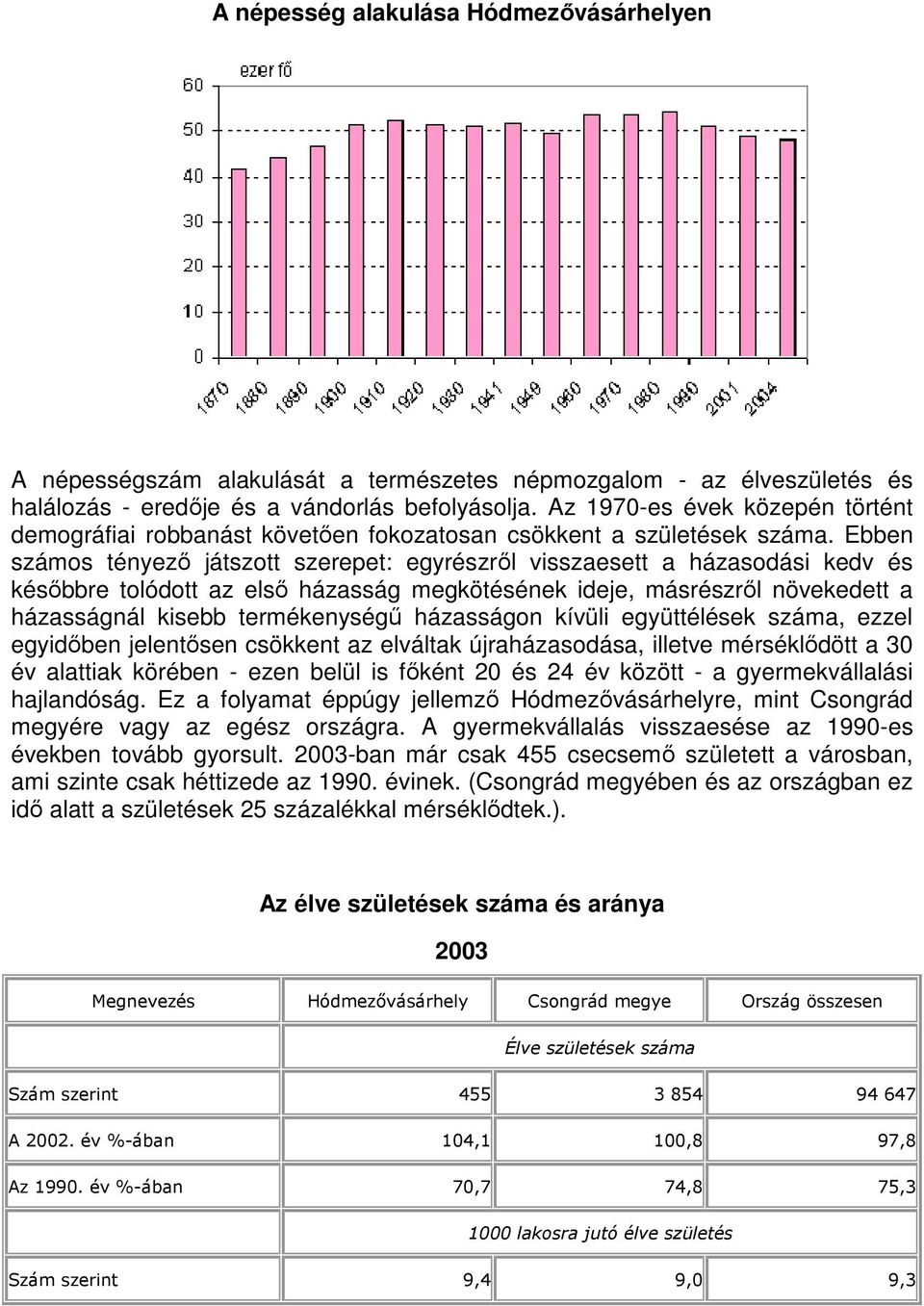 Ebben számos tényezı játszott szerepet: egyrészrıl visszaesett a házasodási kedv és késıbbre tolódott az elsı házasság megkötésének ideje, másrészrıl növekedett a házasságnál kisebb termékenységő