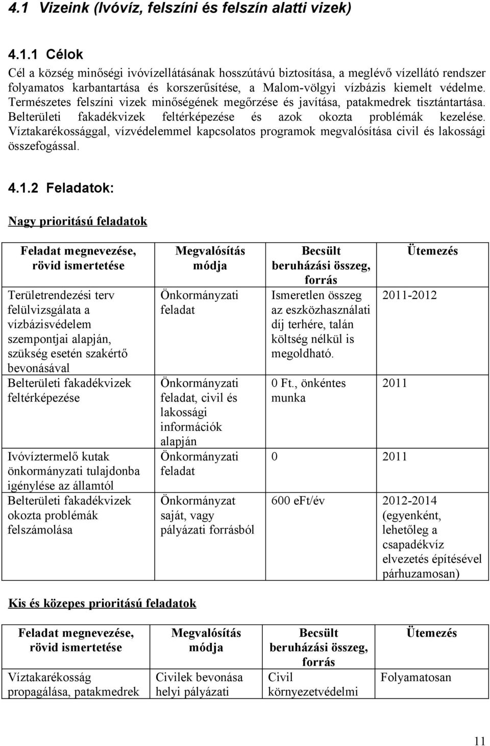 Víztakarékossággal, vízvédelemmel kapcsolatos programok megvalósítása civil és lakossági összefogással. 4.1.