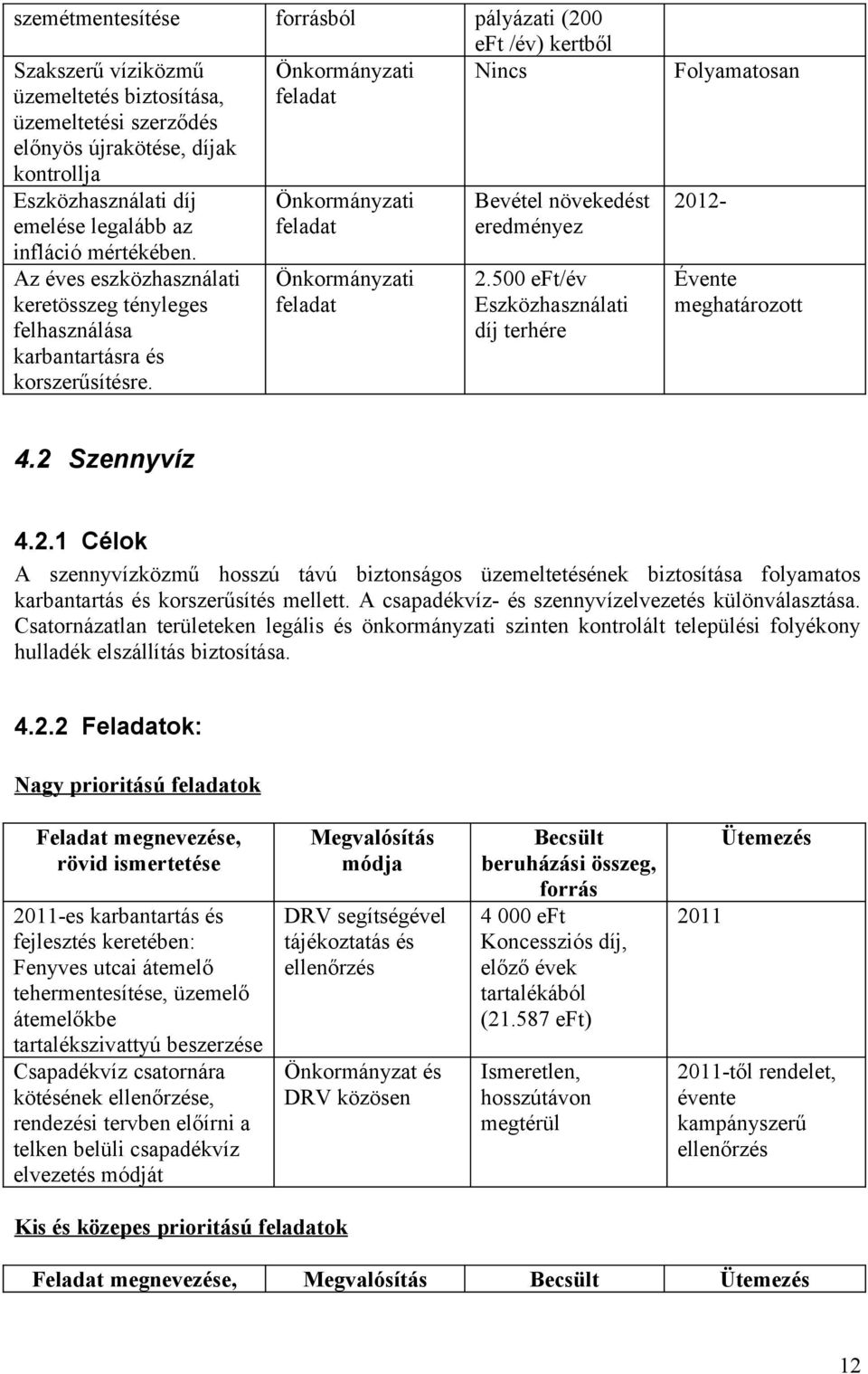 500 eft/év Eszközhasználati díj terhére Folyamatosan 2012- Évente meghatározott 4.2 Szennyvíz 4.2.1 Célok A szennyvízközmű hosszú távú biztonságos üzemeltetésének biztosítása folyamatos karbantartás és korszerűsítés mellett.