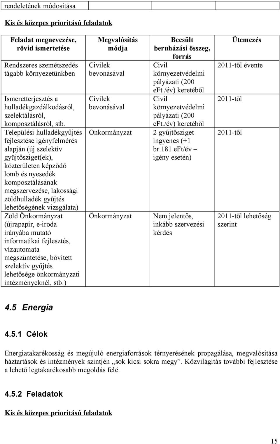 lehetőségének vizsgálata) Zöld Önkormányzat (újrapapír, e-iroda irányába mutató informatikai fejlesztés, vízautomata megszüntetése, bővített szelektív gyűjtés lehetősége önkormányzati intézményeknél,