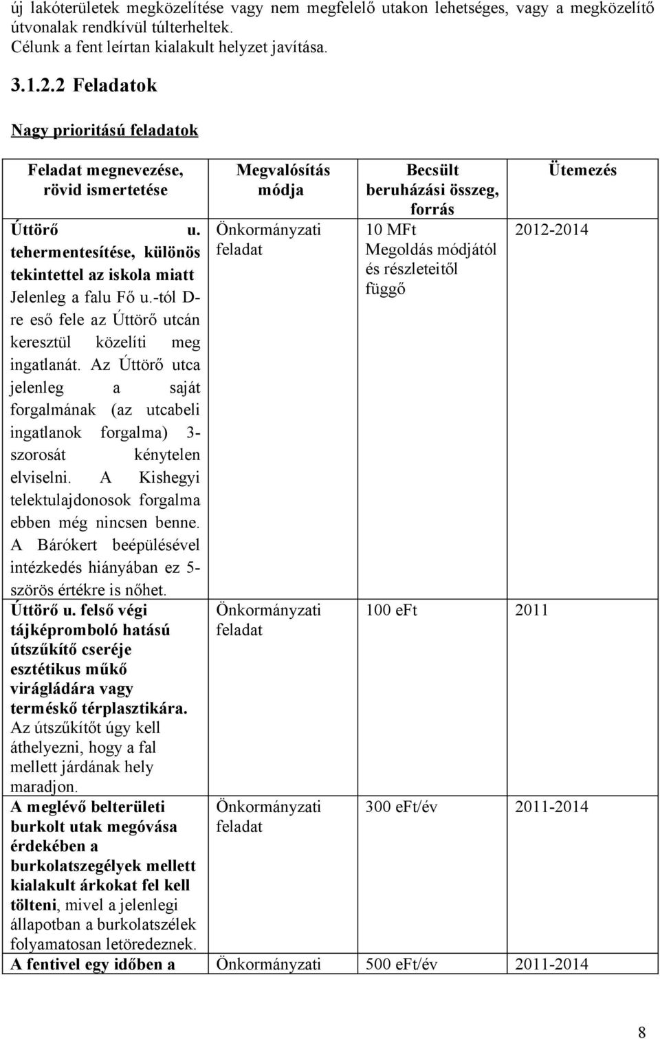 Az Úttörő utca jelenleg a saját forgalmának (az utcabeli ingatlanok forgalma) 3- szorosát kénytelen elviselni. A Kishegyi telektulajdonosok forgalma ebben még nincsen benne.