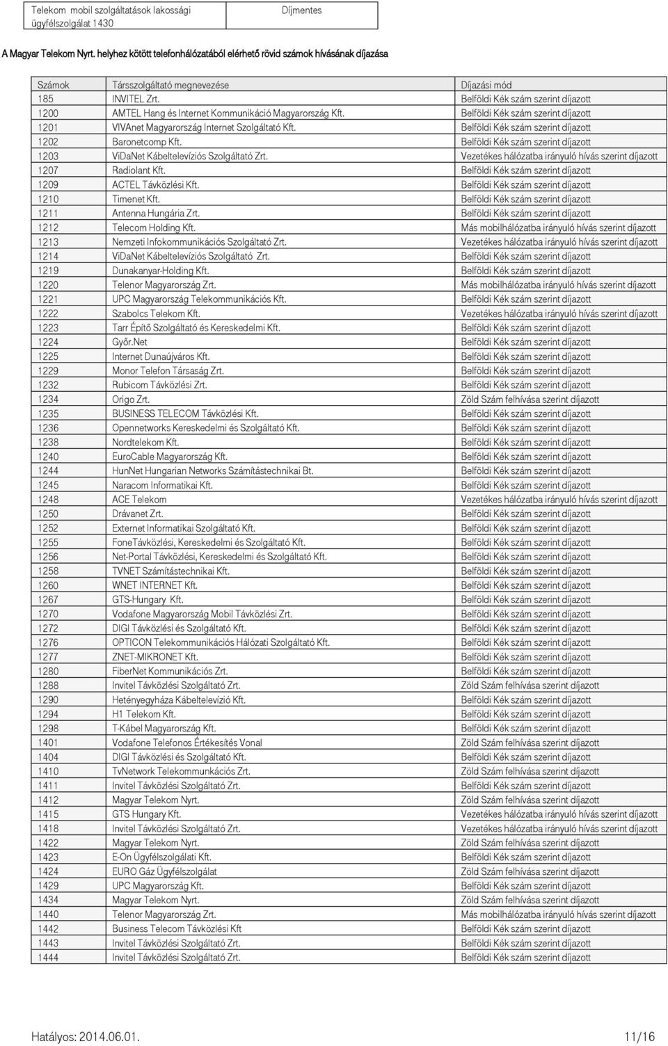 Belföldi Kék szám szerint díjazott 1200 AMTEL Hang és Internet Kommunikáció Magyarország Kft. Belföldi Kék szám szerint díjazott 1201 VIVAnet Magyarország Internet Szolgáltató Kft.