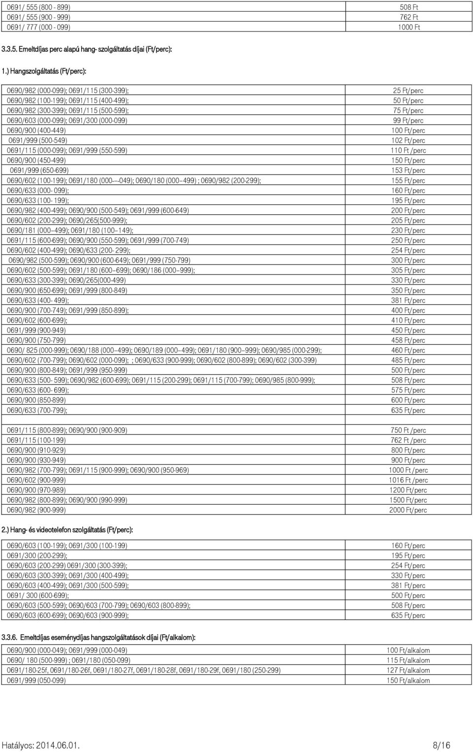 (000-099); 0691/300 (000-099) 99 Ft/perc 0690/900 (400-449) 100 Ft/perc 0691/999 (500-549) 102 Ft/perc 0691/115 (000-099); 0691/999 (550-599) 110 Ft /perc 0690/900 (450-499) 150 Ft/perc 0691/999