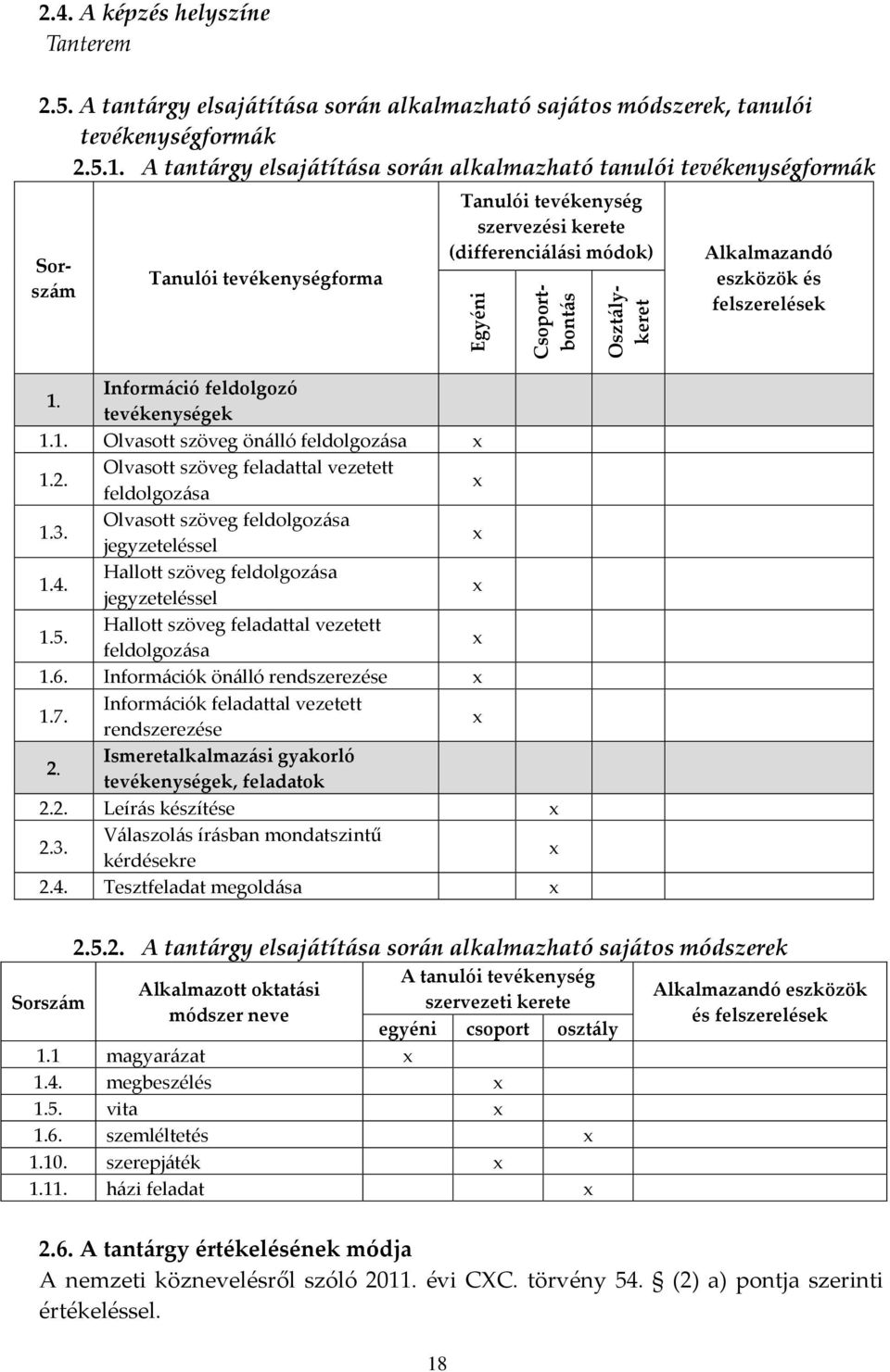 Információ feldolgozó tevékenységek 1.1. Olvasott szöveg önálló feldolgozása 1.2. Olvasott szöveg feladattal vezetett feldolgozása 1.3. Olvasott szöveg feldolgozása jegyzeteléssel 1.4.