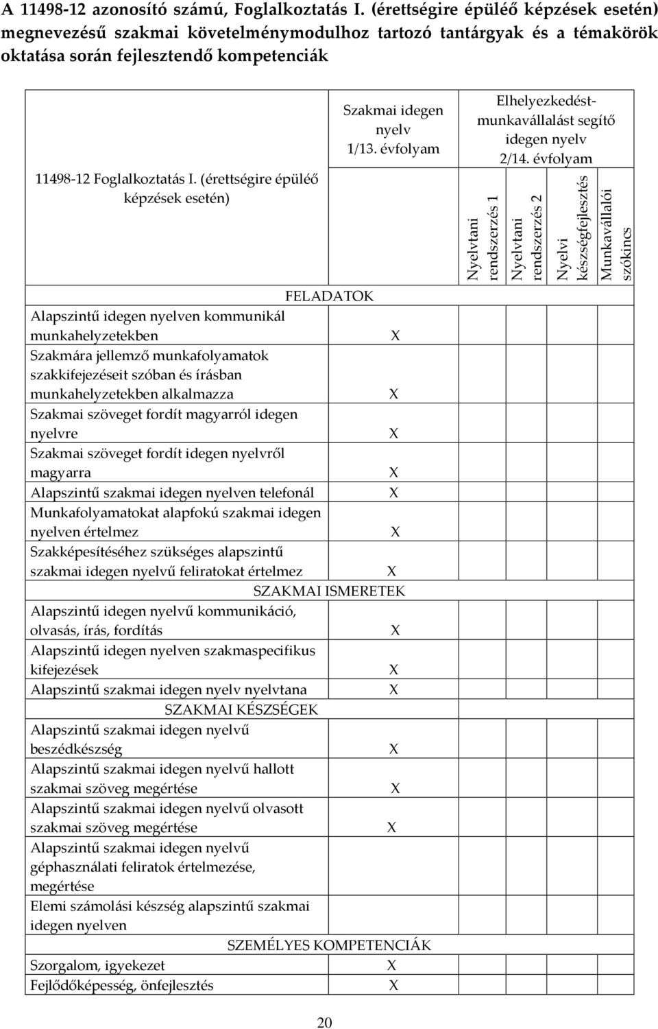 (érettségire épüléő képzések esetén) Szakmai idegen nyelv 1/13.