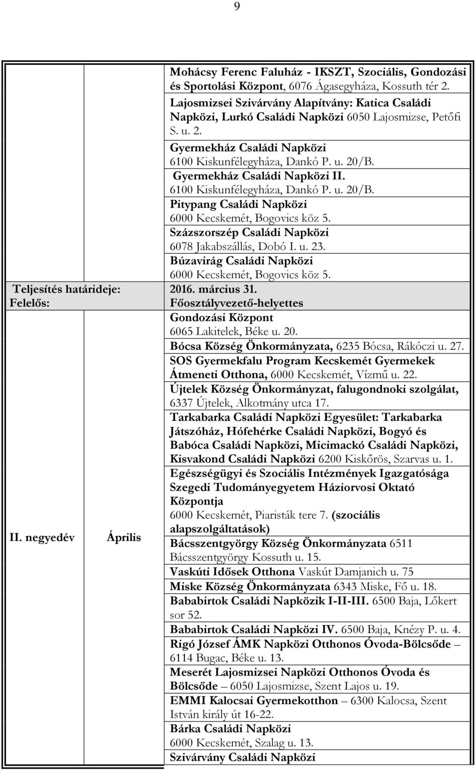 Gyermekház Családi Napközi II. 6100 Kiskunfélegyháza, Dankó P. u. 20/B. Pitypang Családi Napközi 6000 Kecskemét, Bogovics köz 5. Százszorszép Családi Napközi 6078 Jakabszállás, Dobó I. u. 23.