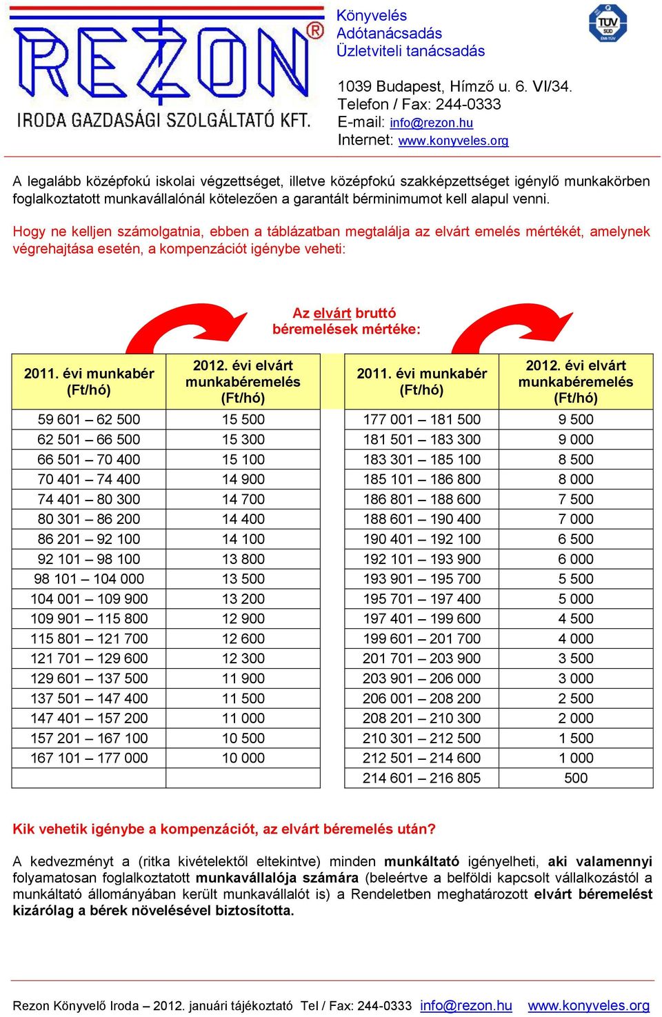 évi elvárt munkabéremelés Az elvárt bruttó béremelések mértéke: 2011. évi munkabér 2012.