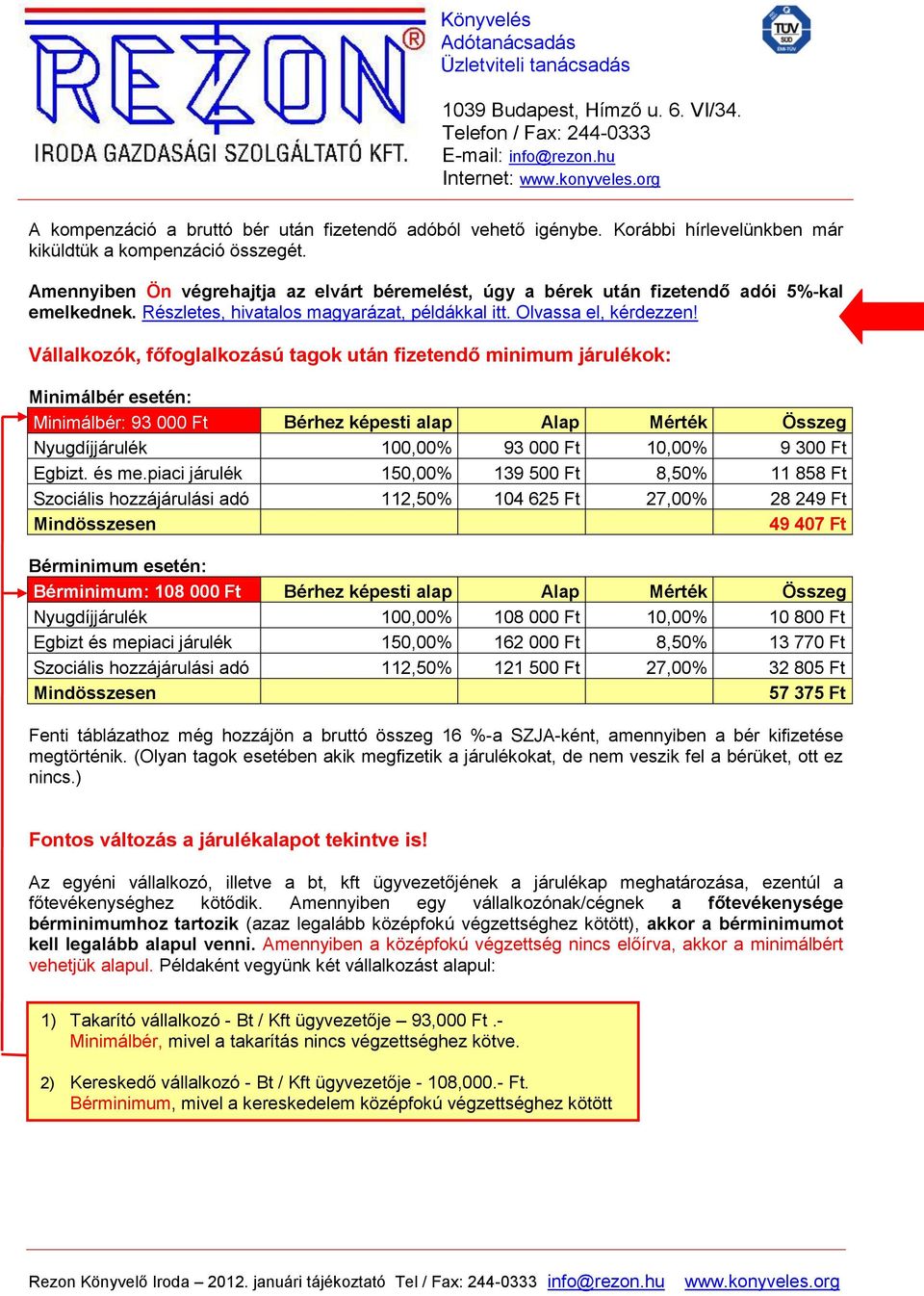 Vállalkozók, főfoglalkozású tagok után fizetendő minimum járulékok: Minimálbér esetén: Minimálbér: 93 000 Ft Bérhez képesti alap Alap Mérték Összeg Nyugdíjjárulék 100,00% 93 000 Ft 10,00% 9 300 Ft