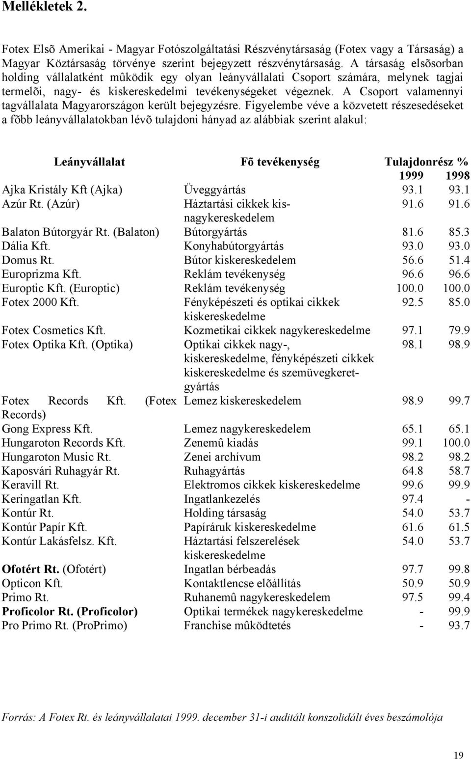 A Csoport valamennyi tagvállalata Magyarországon került bejegyzésre.