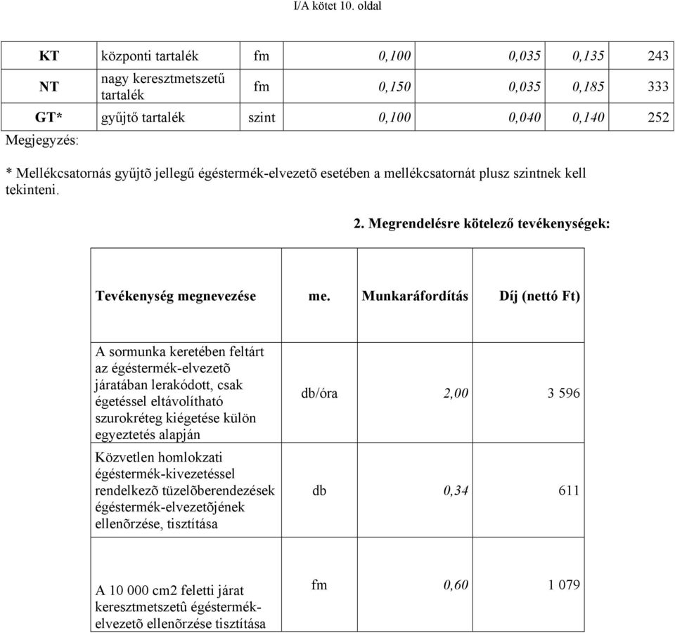 jellegű égéstermék-elvezetõ esetében a mellékcsatornát plusz szintnek kell tekinteni. 2. Megrendelésre kötelező tevékenységek: Tevékenység megnevezése me.