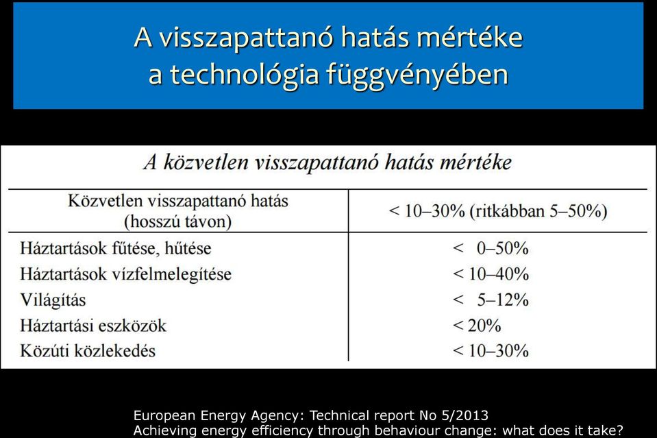 Technical report No 5/2013 Achieving energy