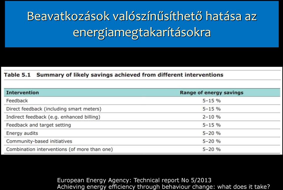 Agency: Technical report No 5/2013 Achieving