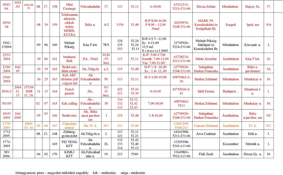 II.k.. 0m2 26 /3. hrsz 24 2 3 2.24 2.24 2. 3 2. Áh.,Tölgyfa u.2. Áh u Áh., Áh., u. Áh., Béke i pavilon sor 0. 3 2. 03/. hr 0 422 2 4 32 33.0 2.2. 2.42 2.43 H-P 8,-6, P 8, 2, 36m2 H-P-/2, Sz.