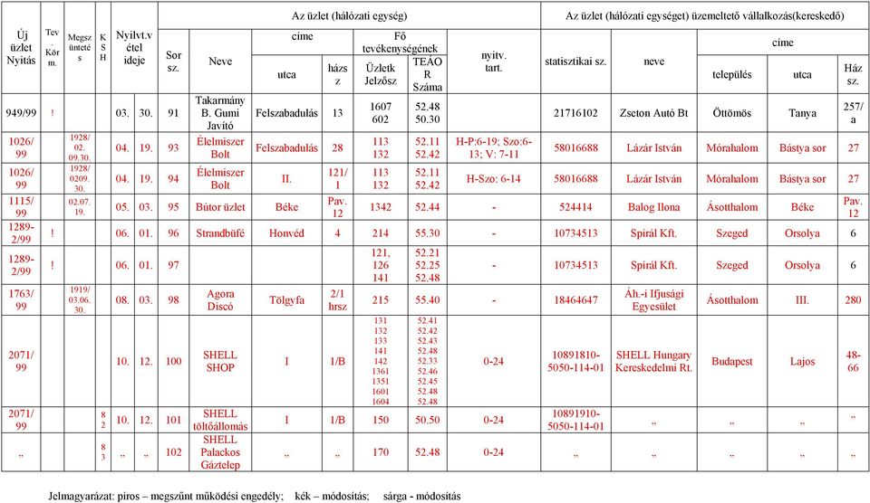 H-P:6-9; Szo:6-3; V: 7- Az (hálózati egységet) üzemeltető vállalkozás(kereskedő) statisztikai 27602 Zseton Autó Bt Öttömös Tanya 27/ a 86688 Lázár István Mórahalom Bástya sor 27 H-Szo: 6-4 86688