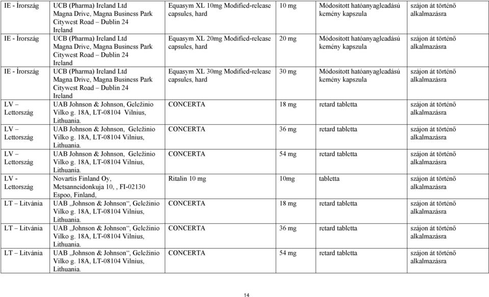 Dublin 24 Ireland UAB Johnson & Johnson, Geležinio Vilko g. 18A, LT-08104 Vilnius, Lithuania.