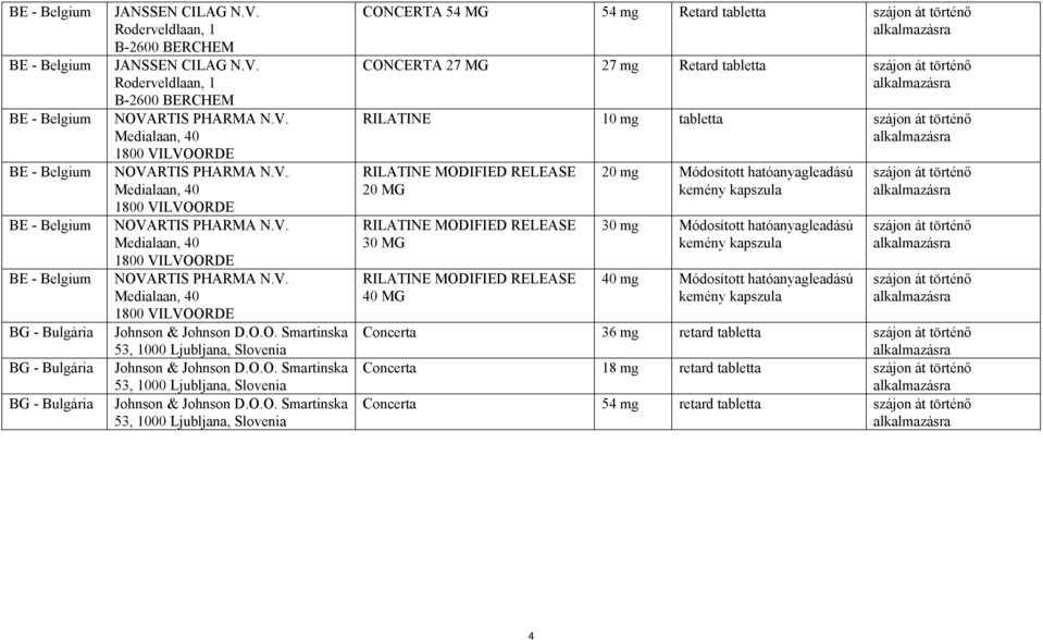 O.O. Smartinska 53, 1000 Ljubljana, Slovenia Johnson & Johnson D.O.O. Smartinska 53, 1000 Ljubljana, Slovenia Johnson & Johnson D.O.O. Smartinska 53, 1000 Ljubljana, Slovenia CONCERTA 54 MG 54 mg