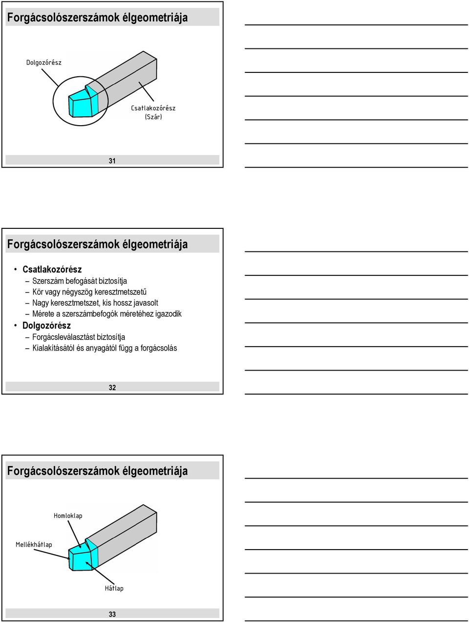 hossz javasolt Mérete a szerszámbefogók méretéhez igazodik Dolgozórész Forgácsleválasztást biztosítja