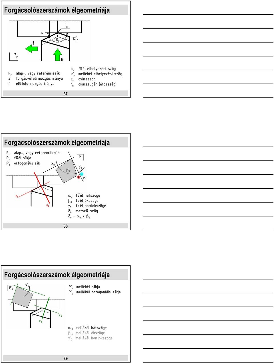 referencia sík főél síkja P o ortogonális sík 0 0 0 0 0 0 0 főél hátszöge főél ékszöge főél homlokszöge metsző szög 0 = 0 + 0 38