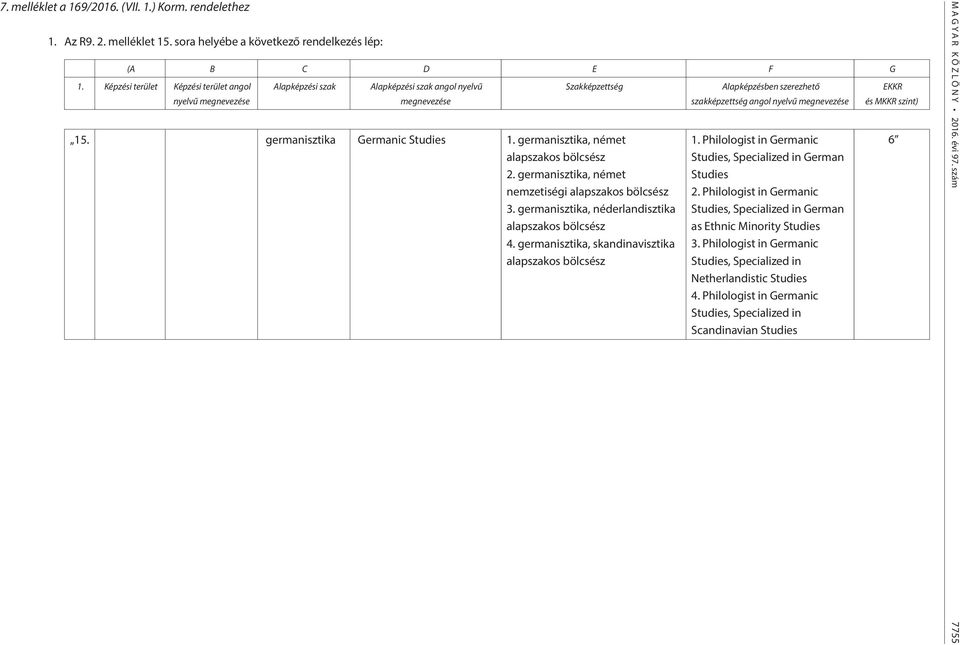 germanisztika, német nemzetiségi alapszakos bölcsész 3. germanisztika, néderlandisztika alapszakos bölcsész 4.