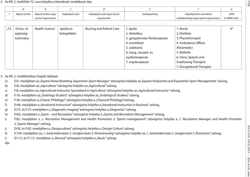 szerezhető 1. ápoló 2. dietetikus 3. gyógytornász-fizioterapeuta 4. mentőtiszt 5. szülésznő 6. hang-, beszéd- és nyelésterapeuta 7. ergoterapeuta szakképzettség angol nyelvű megnevezése 1. Nurse 2.