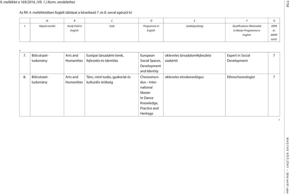 Bölcsészettudomány English Arts and Humanities Arts and Humanities Európai társadalmi terek, fejlesztés és identitás Tánc, mint tudás, gyakorlat és kulturális örökség Szak Programme in English