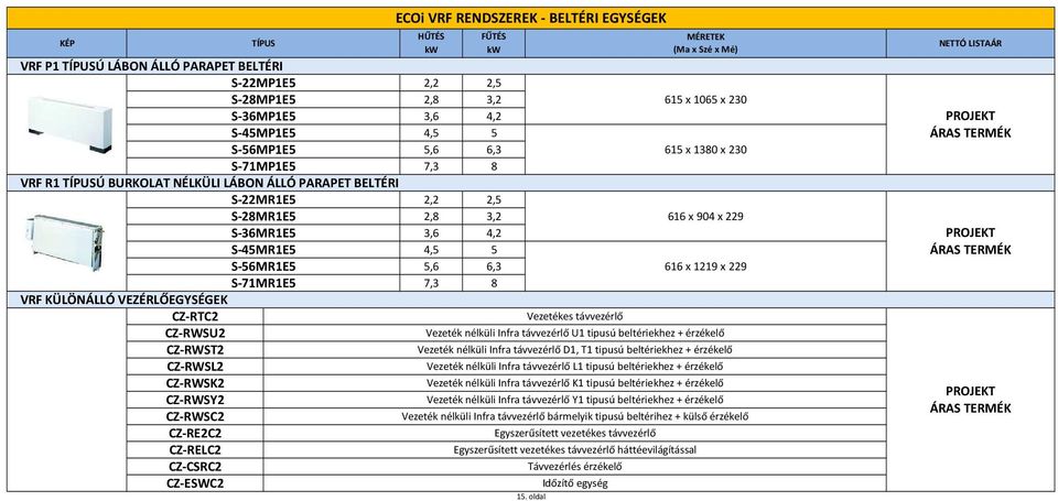 CZ-RWSK2 CZ-RWSY2 CZ-RWSC2 CZ-RE2C2 CZ-RELC2 CZ-CSRC2 CZ-ESWC2 Vezetékes távvezérlő Vezeték nélküli Infra távvezérlő U1 tipusú beltériekhez + érzékelő Vezeték nélküli Infra távvezérlő D1, T1 tipusú