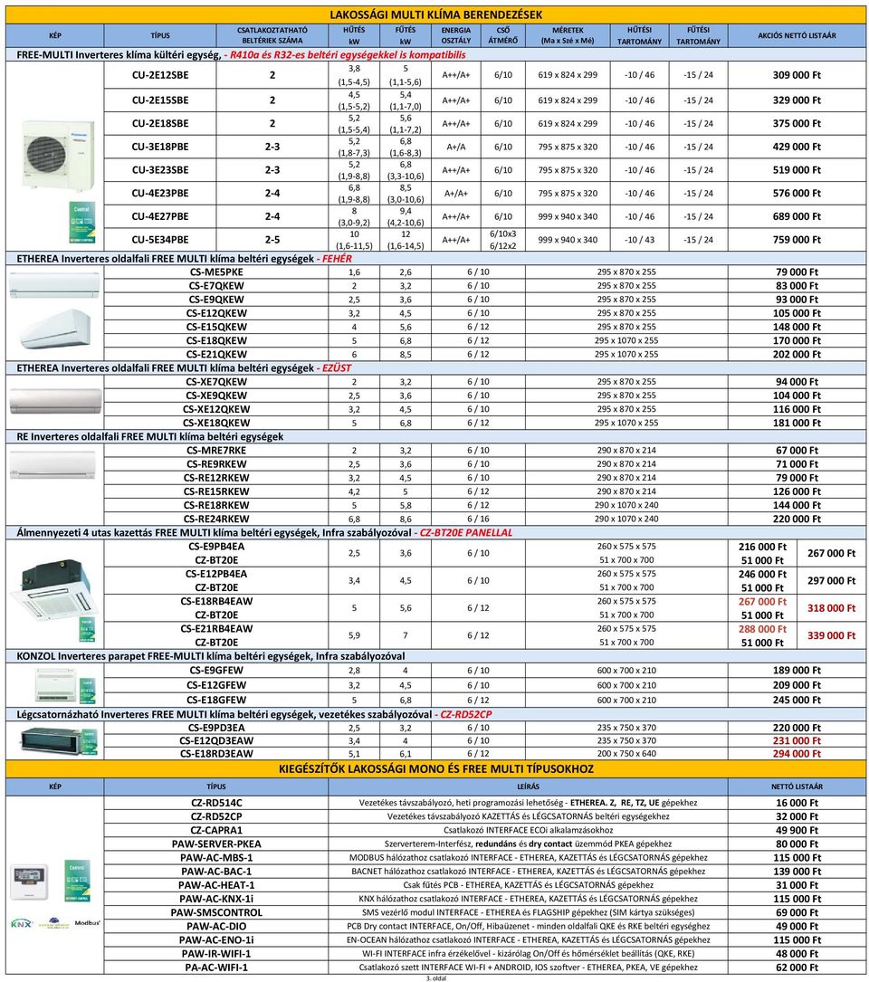 824 x 299 795 x 875 x 320-10/ 46-10/ 46-15/ 24-15/ 24 375000 Ft 429000 Ft CU-3E23SBE 2-3 5,2 6,8 (1,9-8,8) (3,3-10,6) 795 x 875 x 320-10/ 46-15/ 24 519000 Ft 6,8 8,5 CU-4E23PBE 2-4 (1,9-8,8)