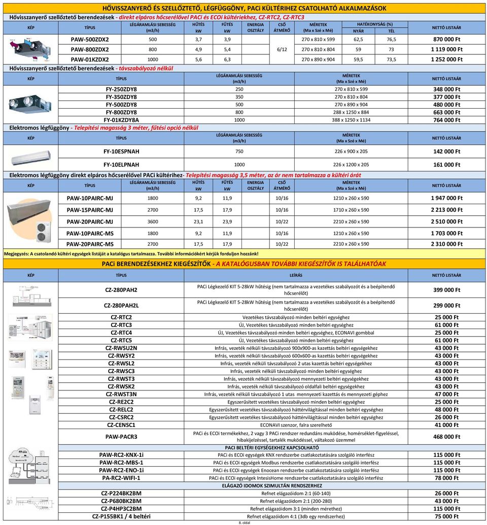 270 x 890 x 904 59,5 73,5 Hővisszanyerő szellőztető berendezések - távszabályozó nélkül FY-250ZDY8 250 270 x 810 x 599 348000 Ft FY-350ZDY8 350 270 x 810 x 804 377000 Ft FY-500ZDY8 500 270 x 890 x