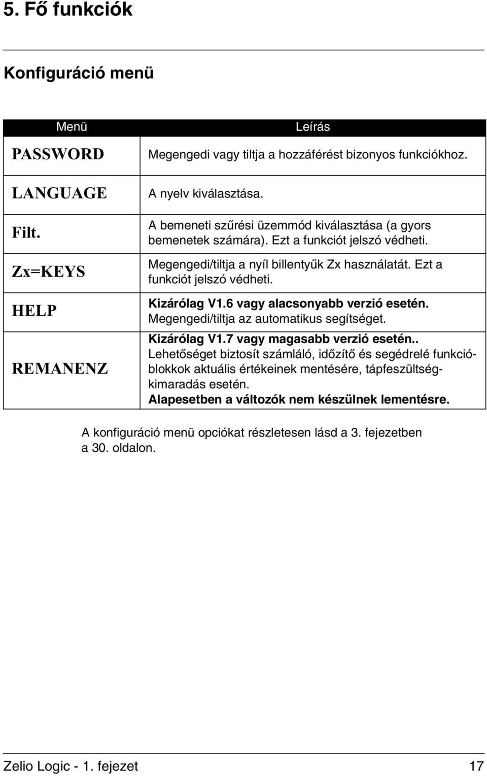 6 vagy alacsonyabb verzió esetén. Megengedi/tiltja az automatikus segítséget. Kizárólag V1.7 vagy magasabb verzió esetén.