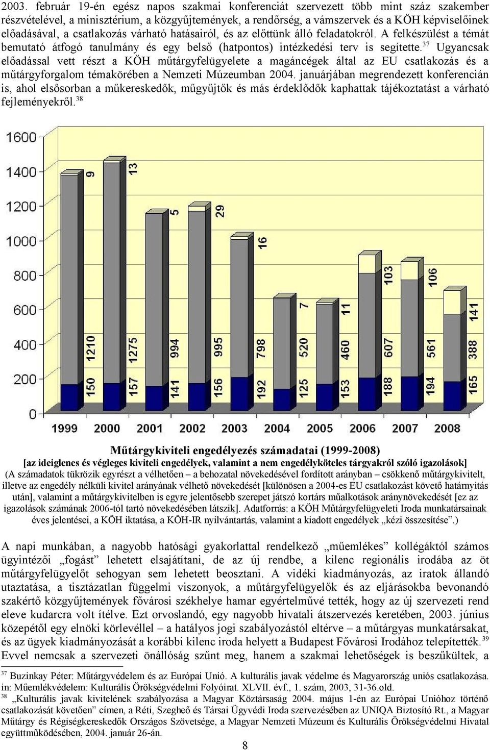 37 Ugyancsak előadással vett részt a KÖH műtárgyfelügyelete a magáncégek által az EU csatlakozás és a műtárgyforgalom témakörében a Nemzeti Múzeumban 2004.