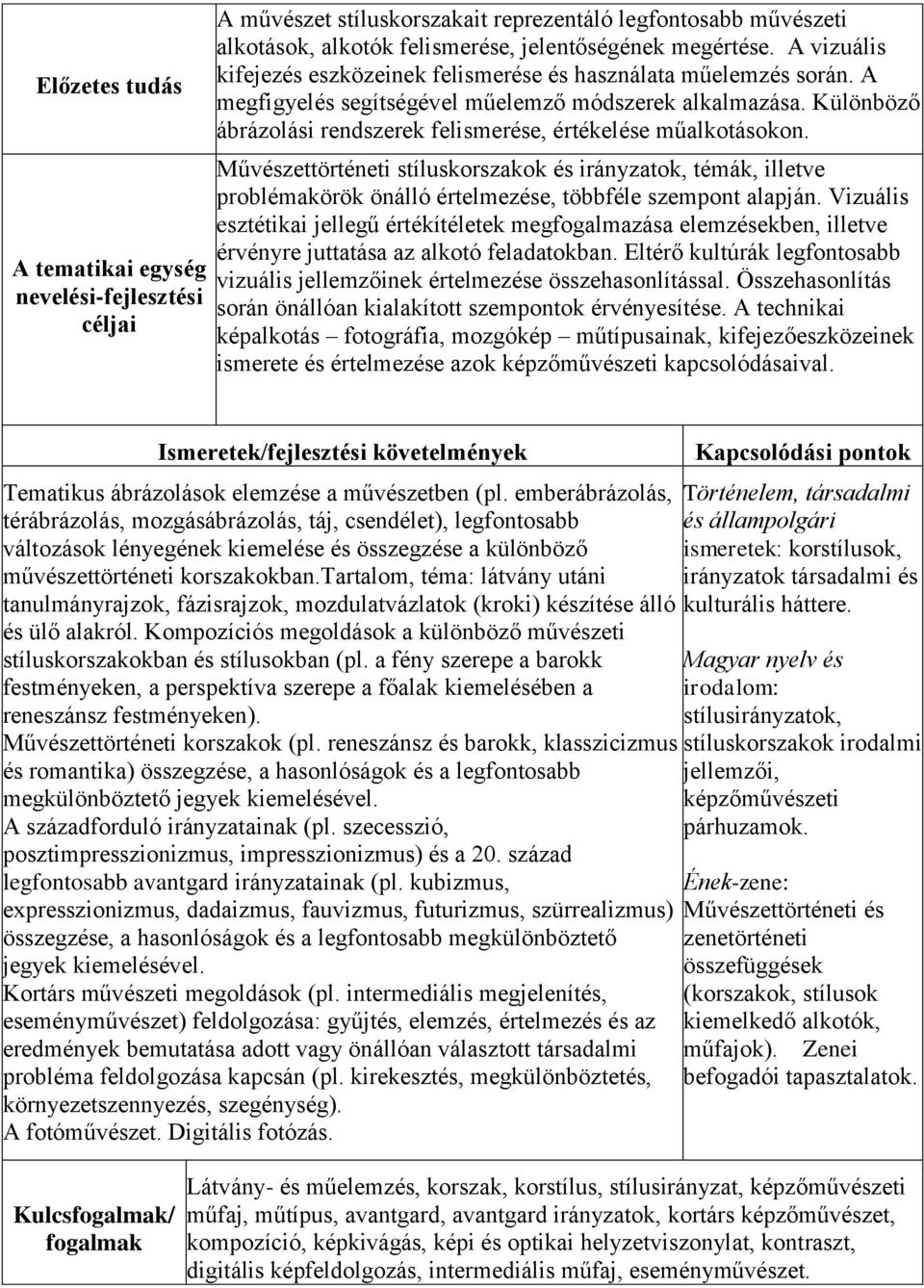 Különböző ábrázolási rendszerek felismerése, értékelése műalkotásokon. Művészettörténeti stíluskorszakok és irányzatok, témák, illetve problémakörök önálló értelmezése, többféle szempont alapján.