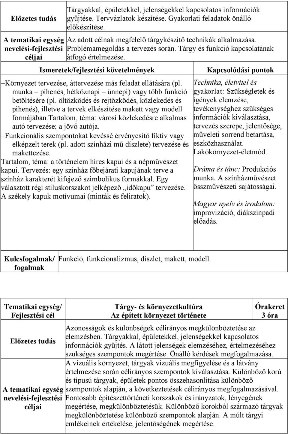 Ismeretek/fejlesztési követelmények Környezet tervezése, áttervezése más feladat ellátására (pl. munka pihenés, hétköznapi ünnepi) vagy több funkció betöltésére (pl.