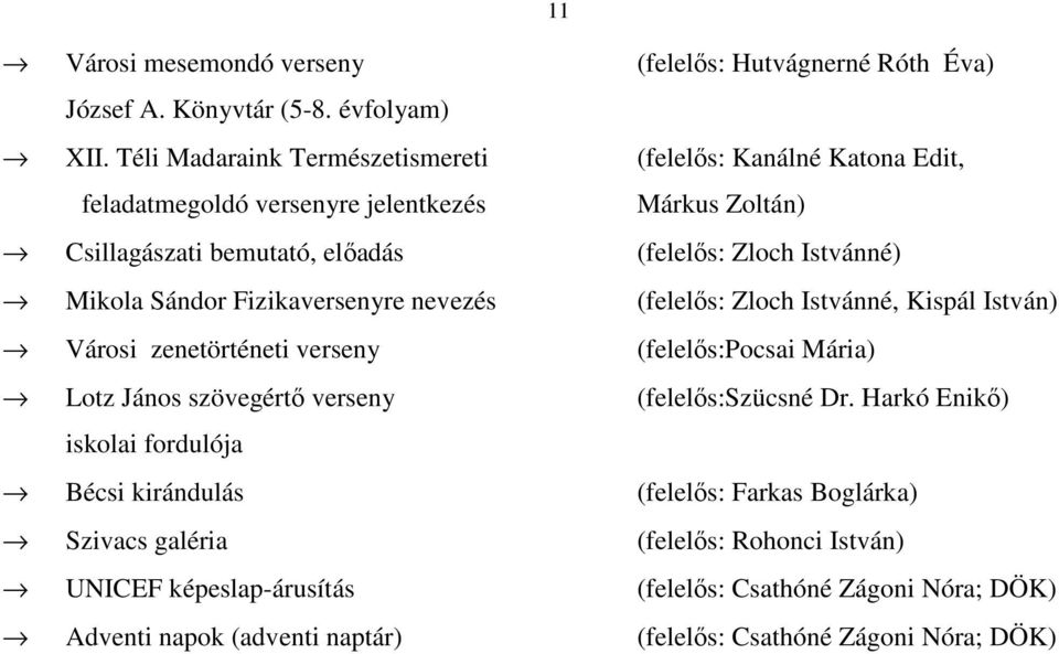 Mikola Sándor Fizikaversenyre nevezés (felelős: Zloch Istvánné, Kispál István) Városi zenetörténeti verseny (felelős:pocsai Mária) Lotz János szövegértő verseny